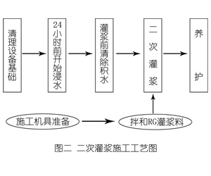 清水灌浆料施工工艺—文字完整版