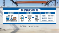 清水本地工厂讲解：说一遍公路压浆料和铁路压浆料的区别